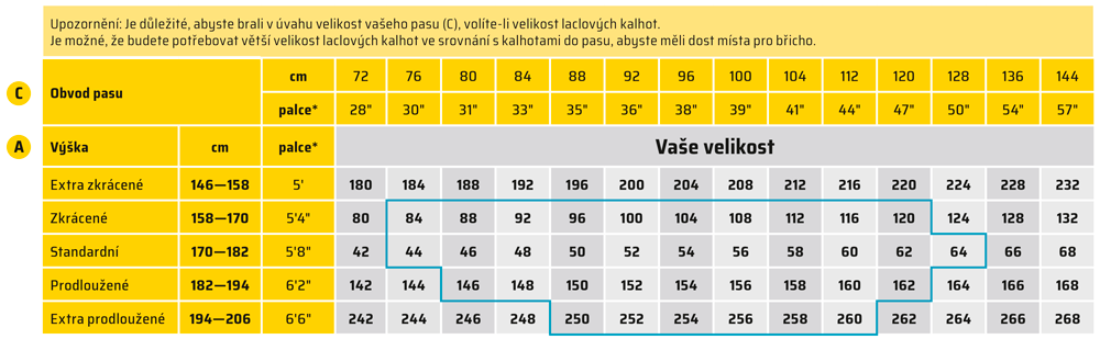 Velikostní tabulky - Pánské kalhoty laclové