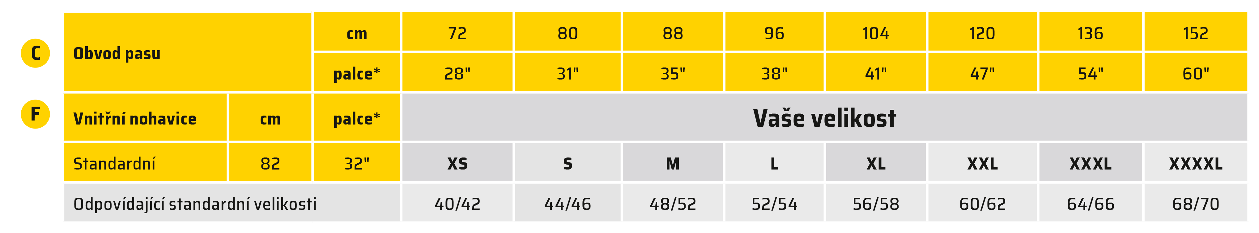 Velikostní tabulky - Pánské spodní oděvy (Spodní prádlo, tepláky, oděvy do deště) – Nový upravený střih