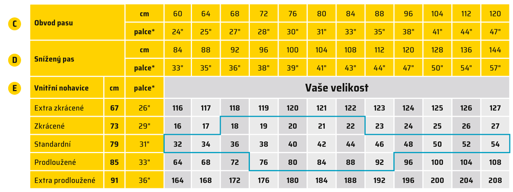 Velikostní tabulky - Dámské kalhoty